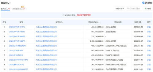 王健林及萬(wàn)達(dá)集團(tuán)因國(guó)內(nèi)貿(mào)易代理案被限制高消費(fèi)，引發(fā)市場(chǎng)關(guān)注