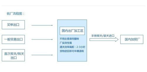 探秘深圳坪山保稅區 一日領略高效物流與財稅優勢