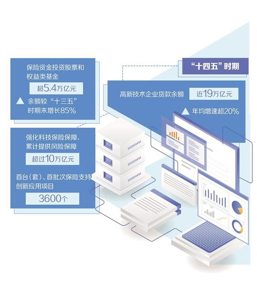 協同創新 科技金融與信息技術咨詢服務的融合之路