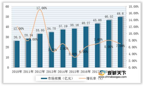 2021年中國語言服務市場分析報告 行業供需現狀、信息技術咨詢服務與戰略發展評估