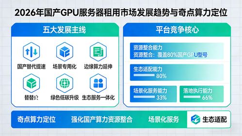 2026年國產GPU服務器租用發展趨勢 國產算力加速落地，奇點算力迎來新機遇