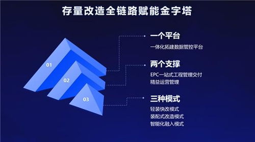 從小生態到大生態 藝龍酒店科技以生態體系驅動產業革新