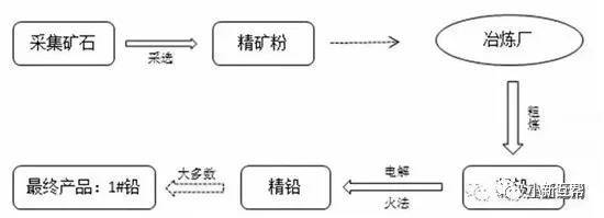 鉛炭電池在儲能中的應用及金屬礦石協同發展解析