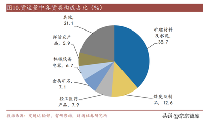 2023年汽車行業分析報告 重卡底部復蘇，基本面改善可期